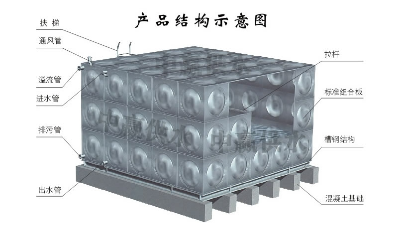 方形不鏽鋼水箱，組合式不鏽鋼水箱結構圖