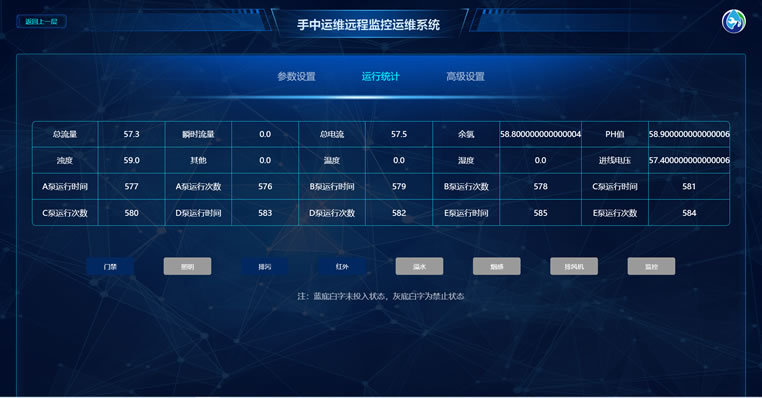 二次供水設備遠程監控雲平台運行統計